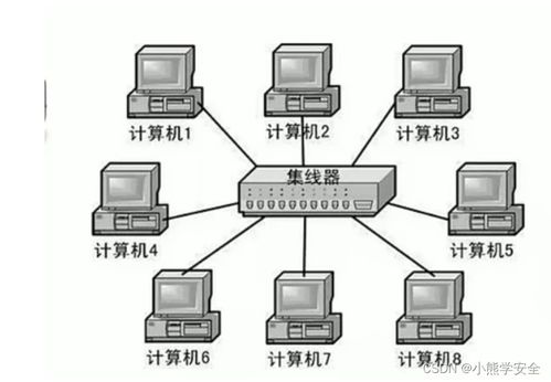 軟件開發(fā)視角下的計(jì)算機(jī)網(wǎng)絡(luò)核心知識(shí)總結(jié)